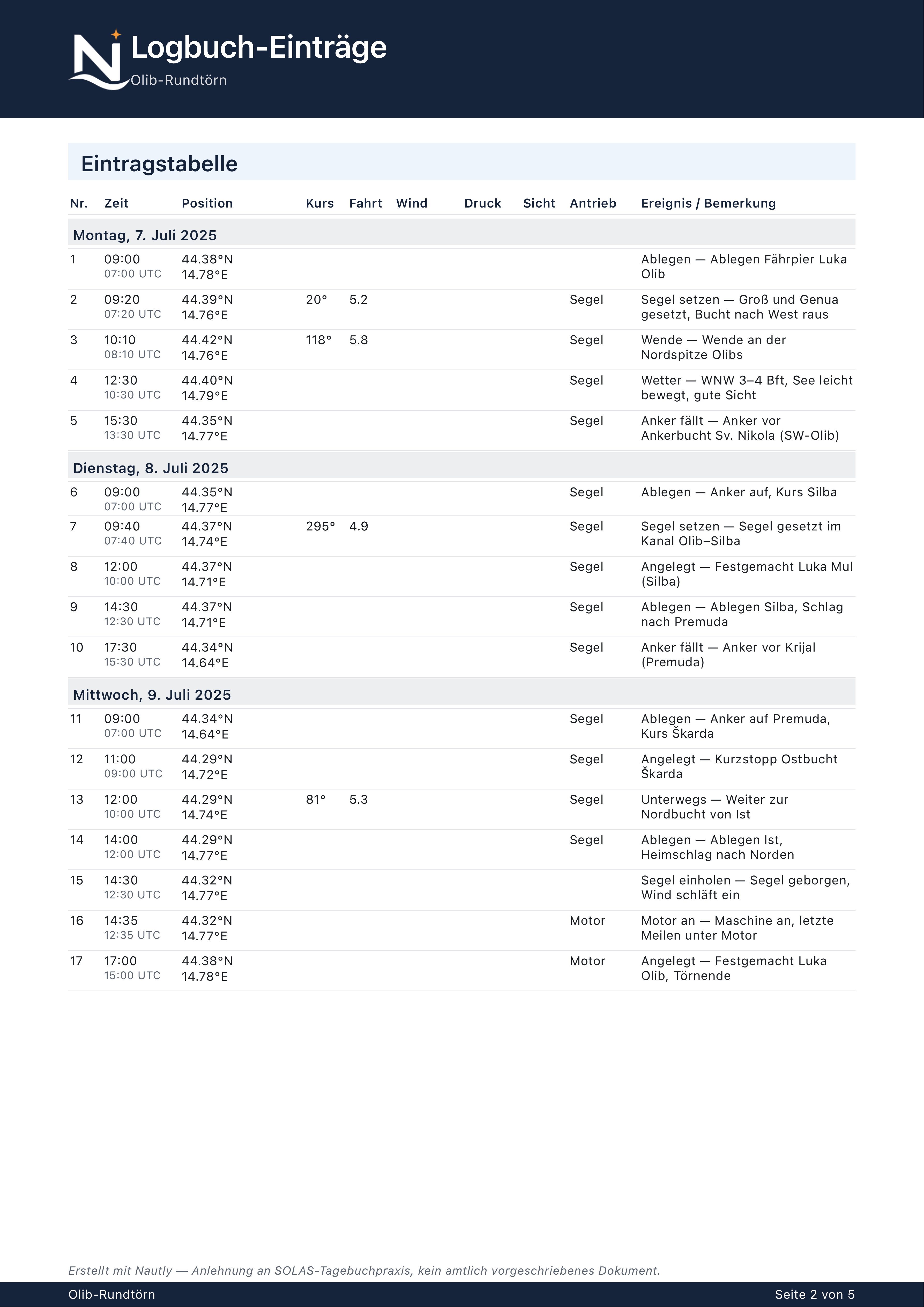 SOLAS-Schiffstagebuch aus Nautly als PDF, Eintragstabelle des Olib-Rundtörns mit Tages-Trennzeilen und Einträgen zu Zeit, Position, Kurs, Fahrt, Antrieb (Segel/Motor) und Bemerkung.